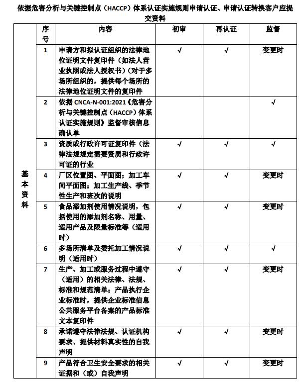 危害分析与关键控制点2.jpg