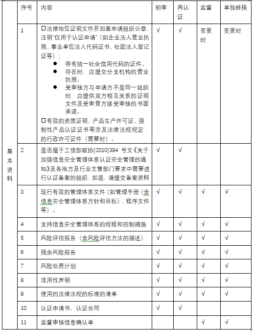 附件2 依据新版标准申请认证.png